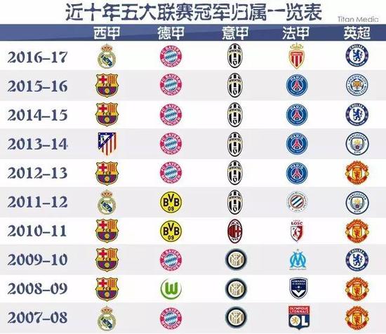 在中国现代